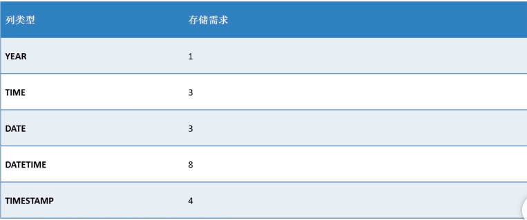 Mysql common command (02): data type, operation data table - Programmer ...