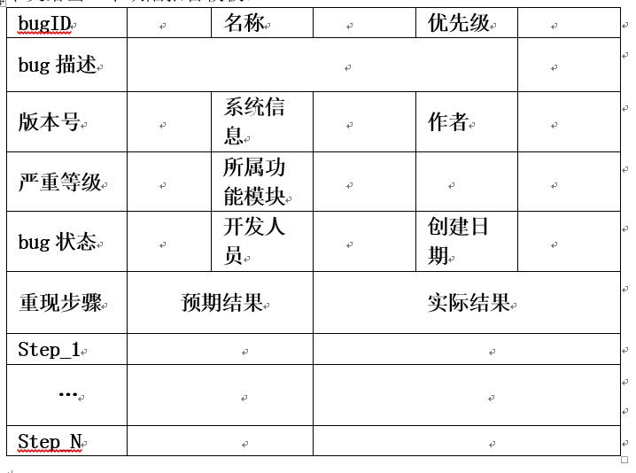 软件测试菜鸟入门