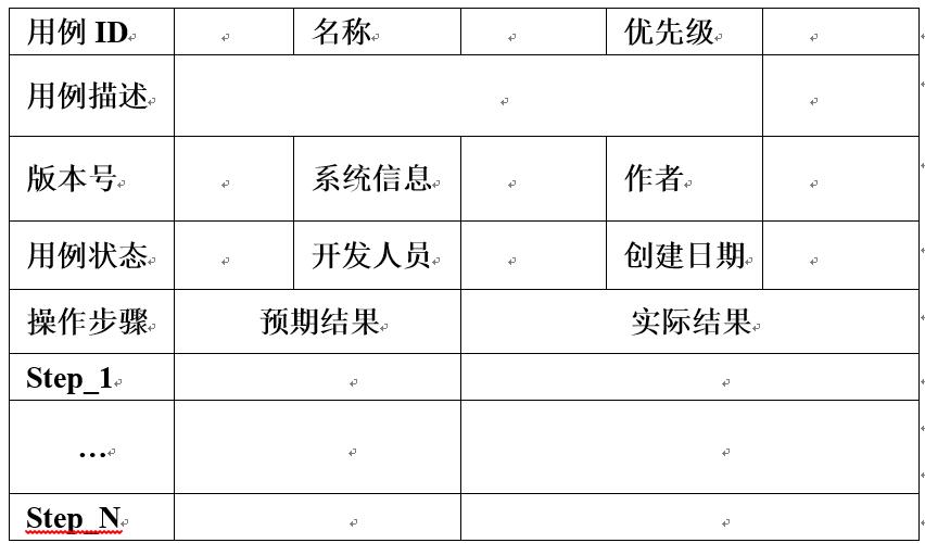 软件测试菜鸟入门