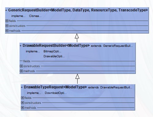 watermark,type_ZmFuZ3poZW5naGVpdGk,shadow_10,text_aHR0cHM6Ly9ibG9nLmNzZG4ubmV0L3UwMTM4NzI4NTc,size_16,color_FFFFFF,t_70