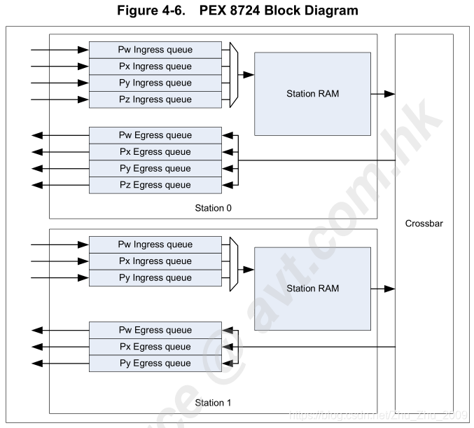 Pex Switch PLX PCIe Switch使用-CSDN博客