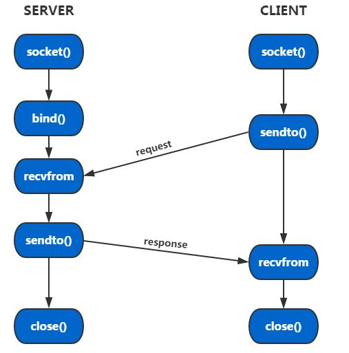 socket通信详解 watermark,type_ZmFuZ3poZW5naGVpdGk,shadow_10,text_aHR0cHM6Ly9ibG9nLmNzZG4ubmV0L3Npc2h1aWh1YWh1YQ==,size_16,color_FFFFFF,t_70