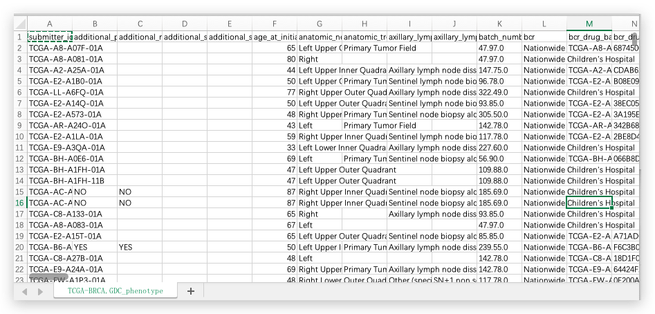 通过整理TCGA数据，探索某癌症的癌组织和正常组织的差异基因。_怎么在tcga数据库分析癌组织和癌旁组织表达-CSDN博客
