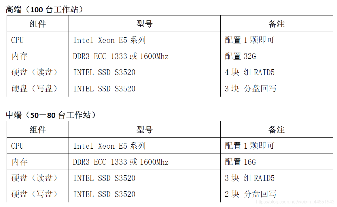 锐起RDV2.0分布式云桌面，最好用用的企业无盘 无盘系列 第4张