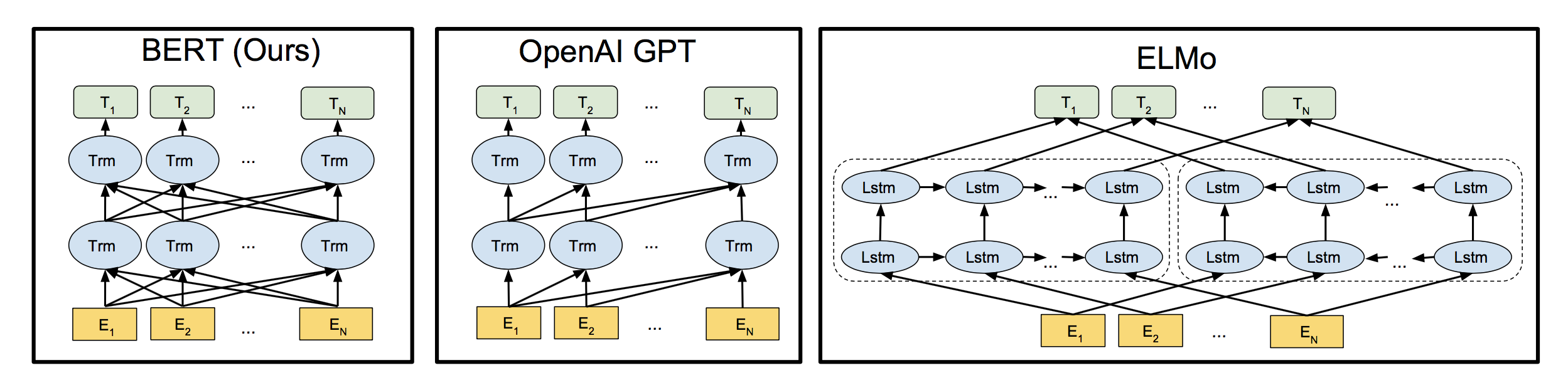 Openai gpt