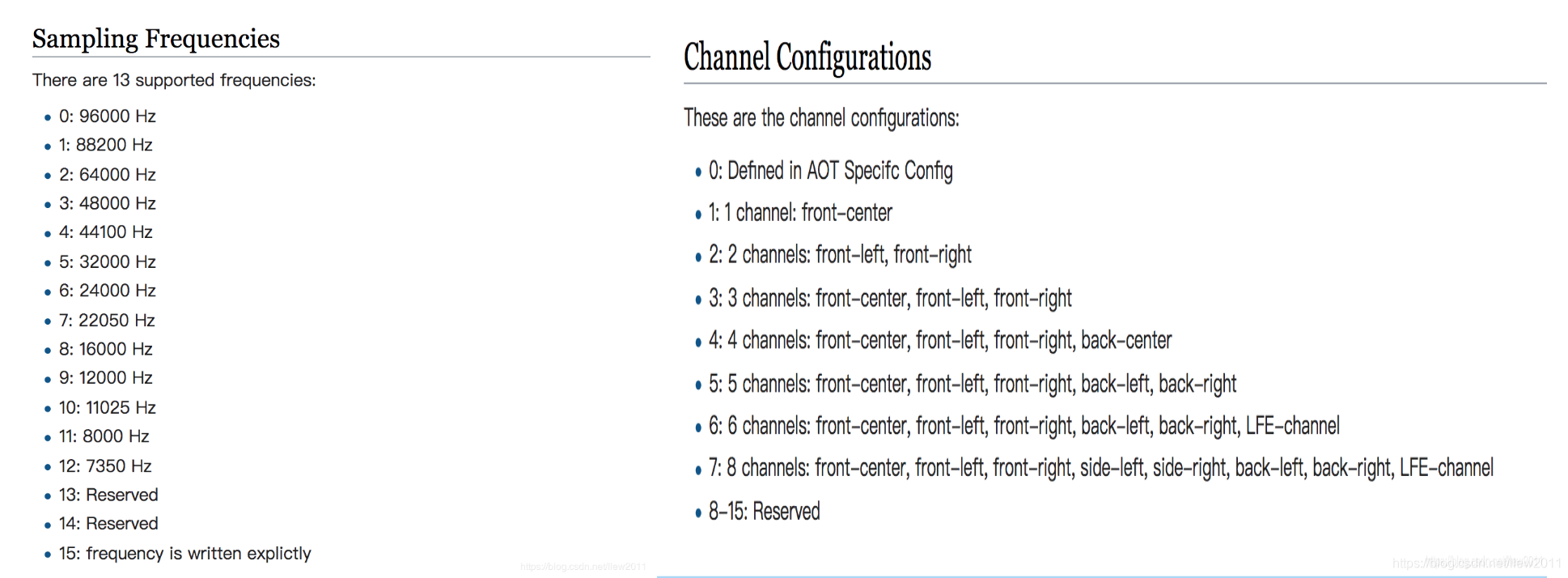 Saimpling Frequencies and Channel Configurations