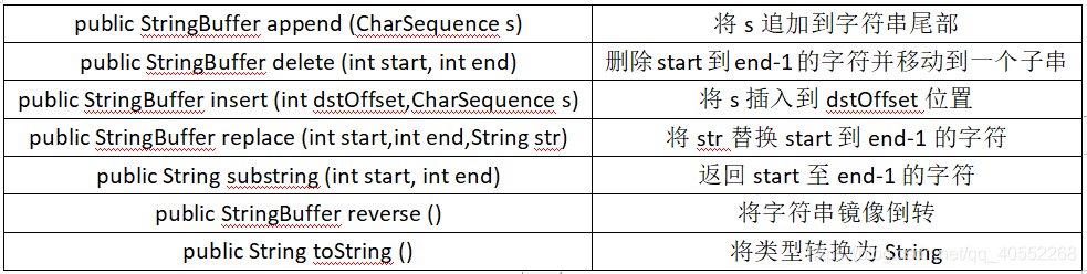 **在这里插入图片描述**