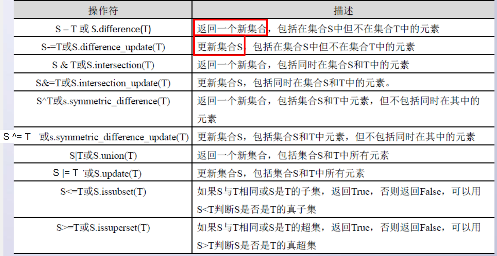 python 数据类型函数_dot函数 python_assert函数 python