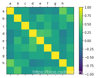 相关矩阵图示例