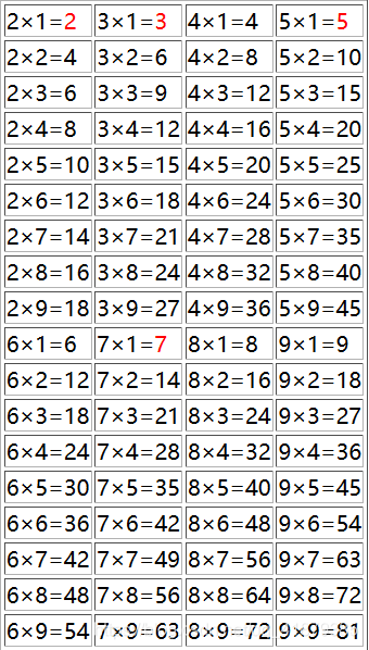 （完全干货，必看）用九九乘法表转成Json数据转成xml再用ajax展示到html