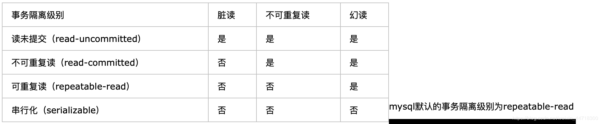 ![在这里插入图片描述](https://img