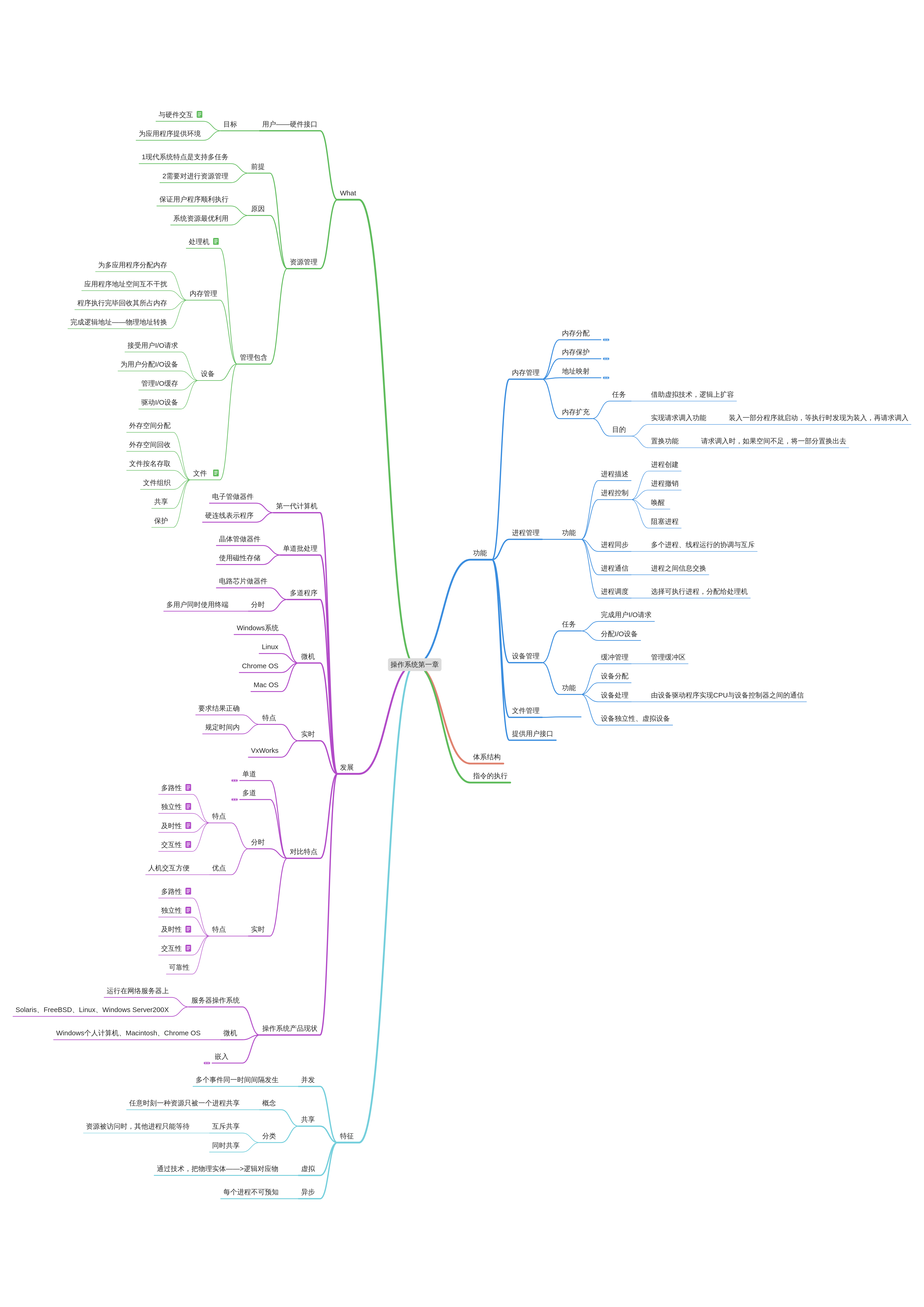 操作系統第一章思維導圖_goergiana cavendish的博客-csdn博客_操作