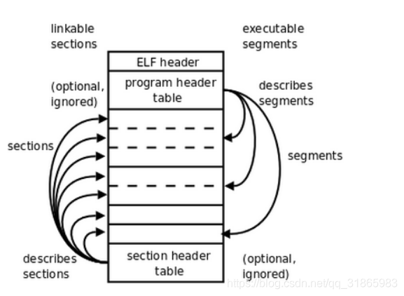 编译过程和ELF文件_elf裸程序编译套件-CSDN博客
