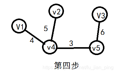 图——最小生成树之Prime算法