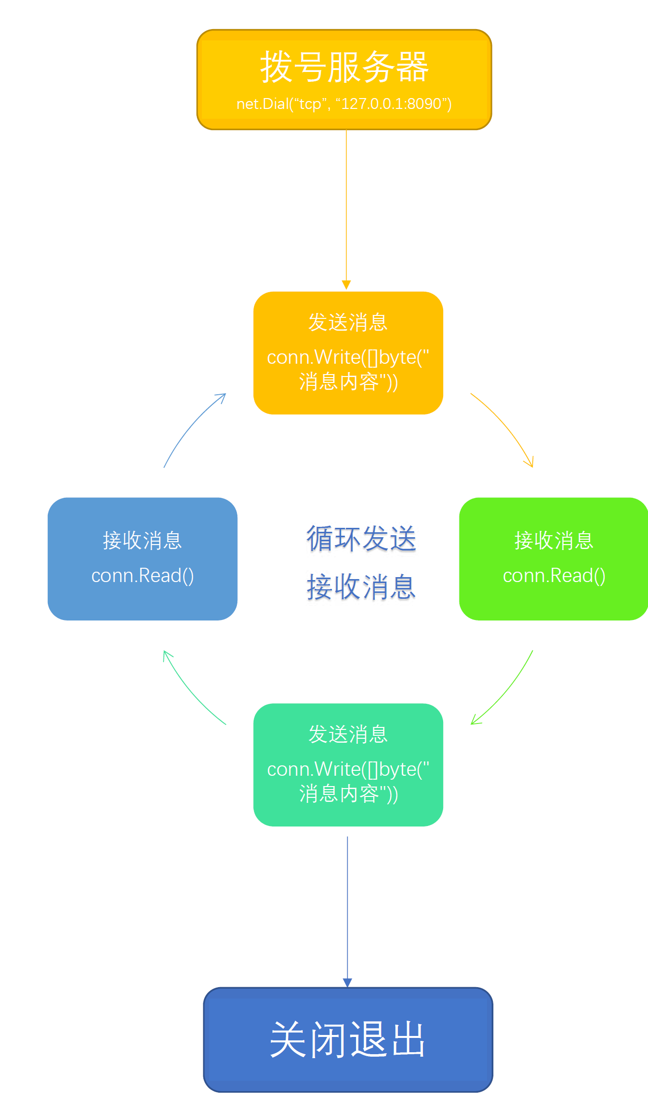 udhcp源码详解（一）之DHCP服务器和客户端的工作流程 - 程序员大本营