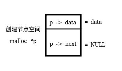 单链表节点的建立