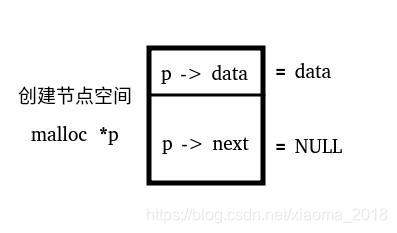 单链表节点的建立