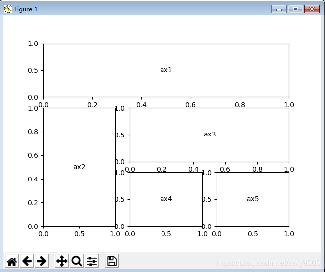 matplotlib子图布局总结示例_gs = gridspec(3, 3, figure=fig)-CSDN博客
