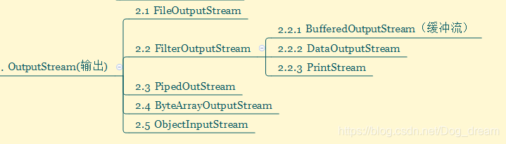 OutputStream