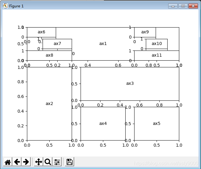 matplotlib子图布局总结示例_gs = gridspec(3, 3, figure=fig)-CSDN博客