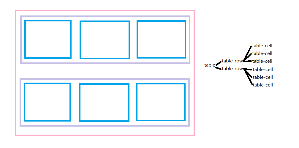 Table布局的对齐问题 Fimooo的博客 Csdn博客 Table 对齐