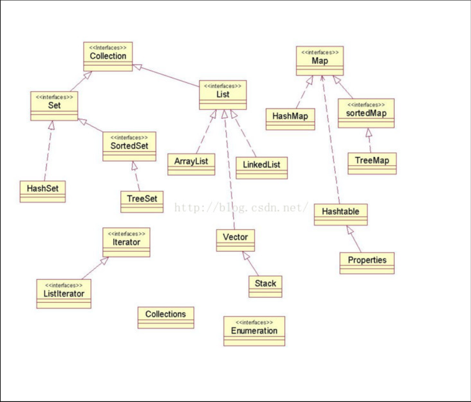 Services must be a mapping