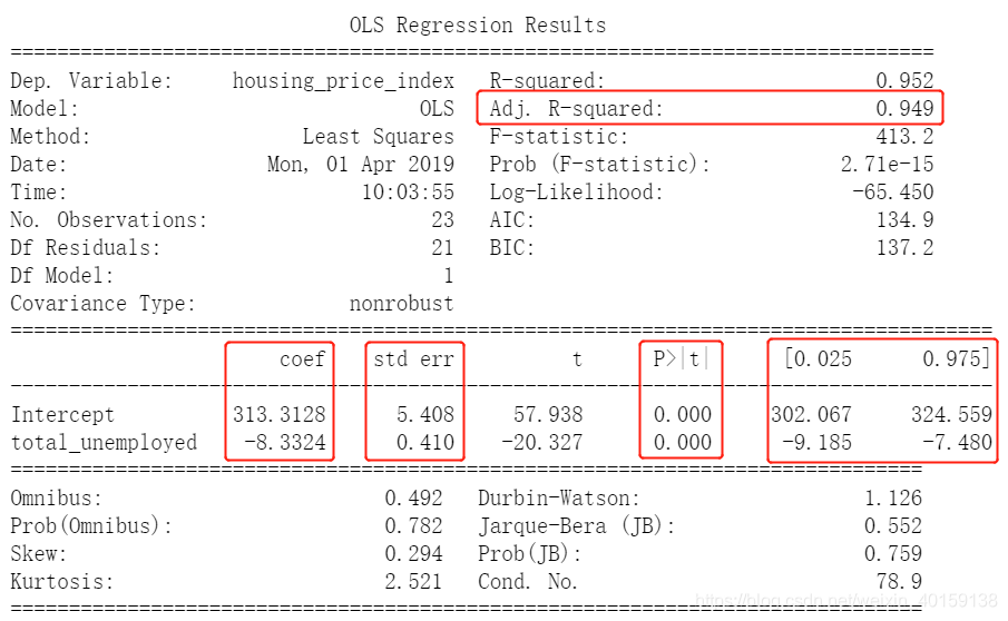 使用Python+Pandas+Statsmodels建立线性回归模型预测房价_ShinyCC的博客-CSDN博客_python 线性回归 置信区间
