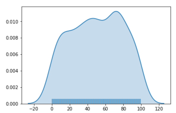 机器学习python库--seaborn_python seaborn-CSDN博客