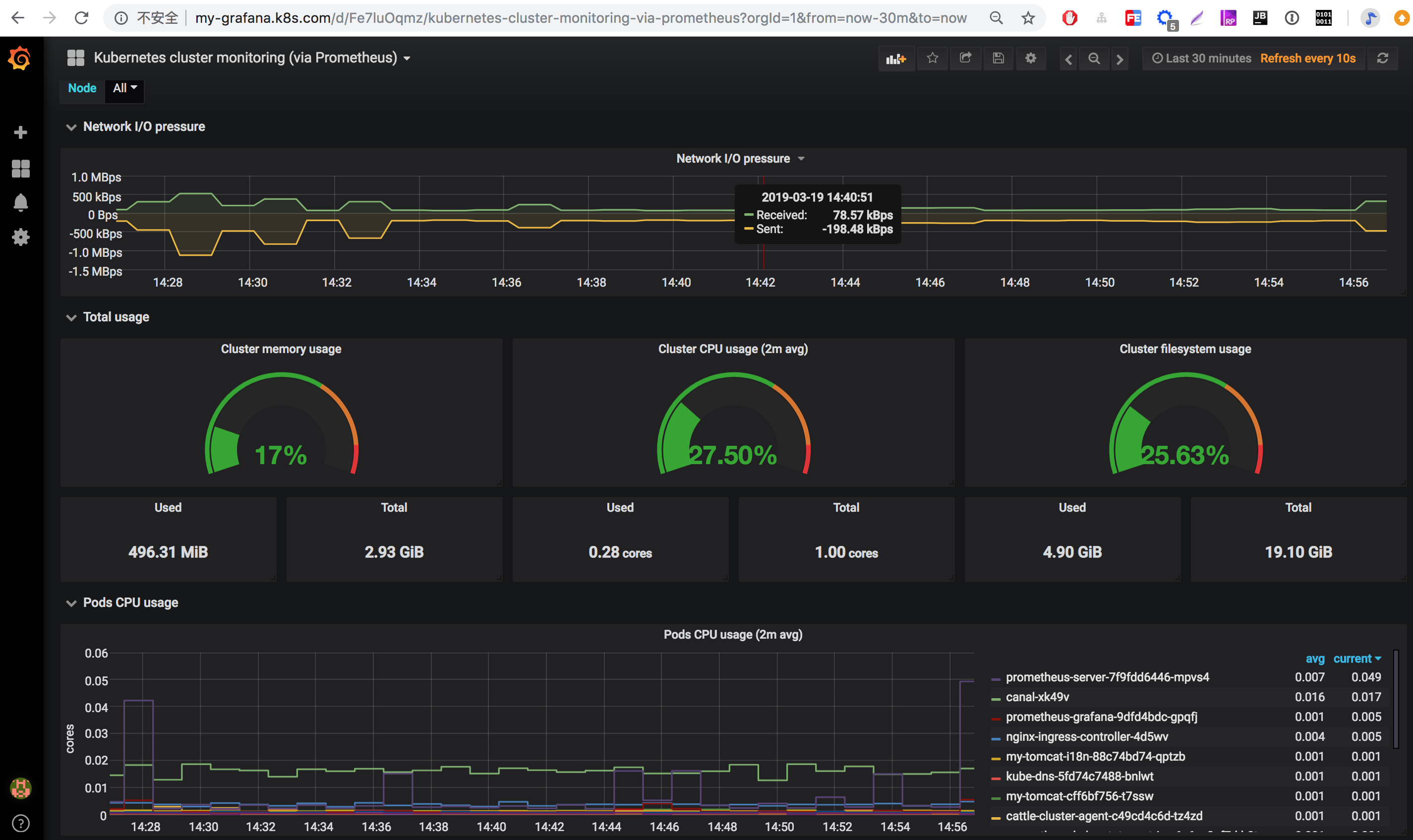 Rancher 2.x 一键式部署 Prometheus + Grafana 监控 Kubernetes 集群_rancher安装 ...