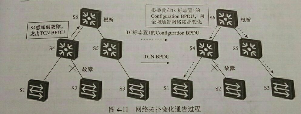 STP报文格式与端口状态_01-80-c2-00-00-00-CSDN博客