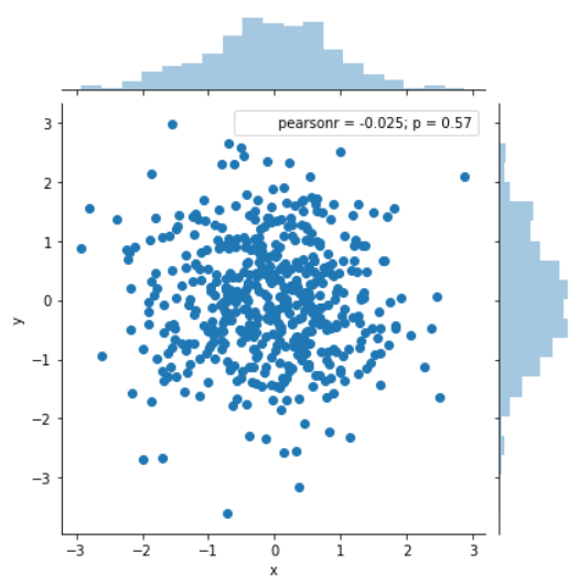 可视化Seaborn_sns.displot,"value",bins=20, kde=false, rug=trueCSDN博客