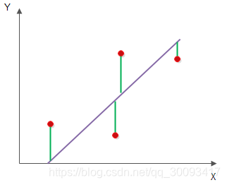 Gps 最小二乘法 Csdn