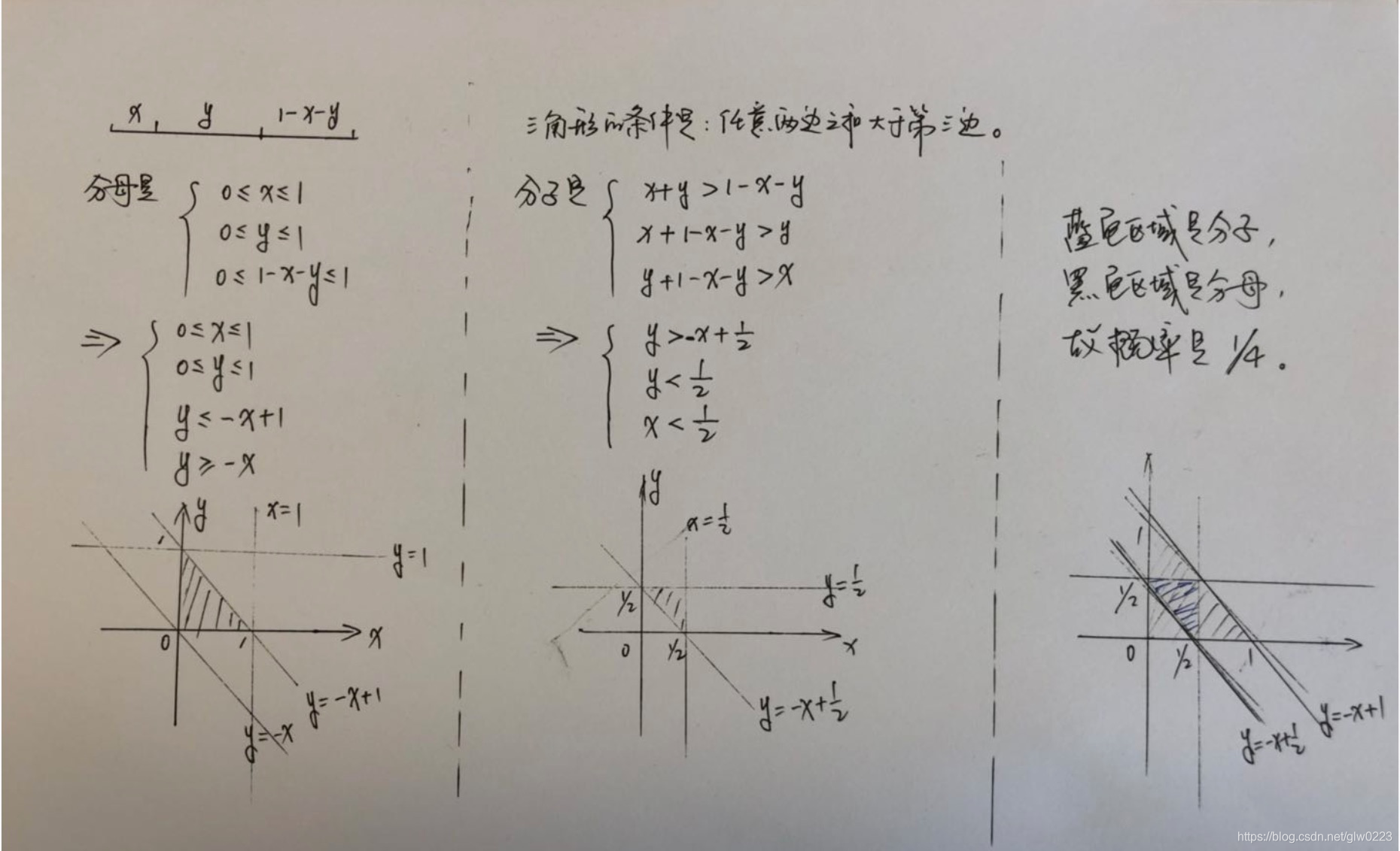 把一条长为1的线段任意分成三段 则这三段能构成三角形的概率为 Wx G的博客 Csdn博客 把一条长为1的线段任意分成三段 则这三段能构成三角形的概率为 Wx G的博客 Csdn博客