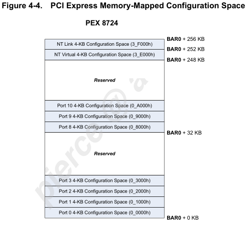PLX PCIe Switch使用-CSDN博客