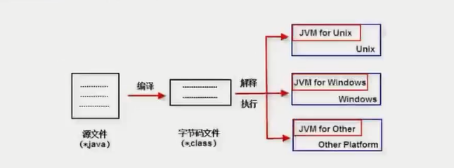 JDK和JRE和JVM的作用与区别（介绍）_简述jdk jre jvm的作用和区别-CSDN博客 image.