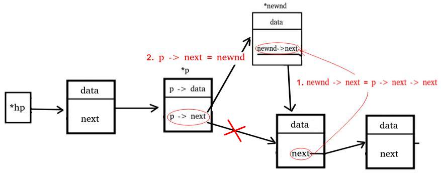 从指定位置插入节点