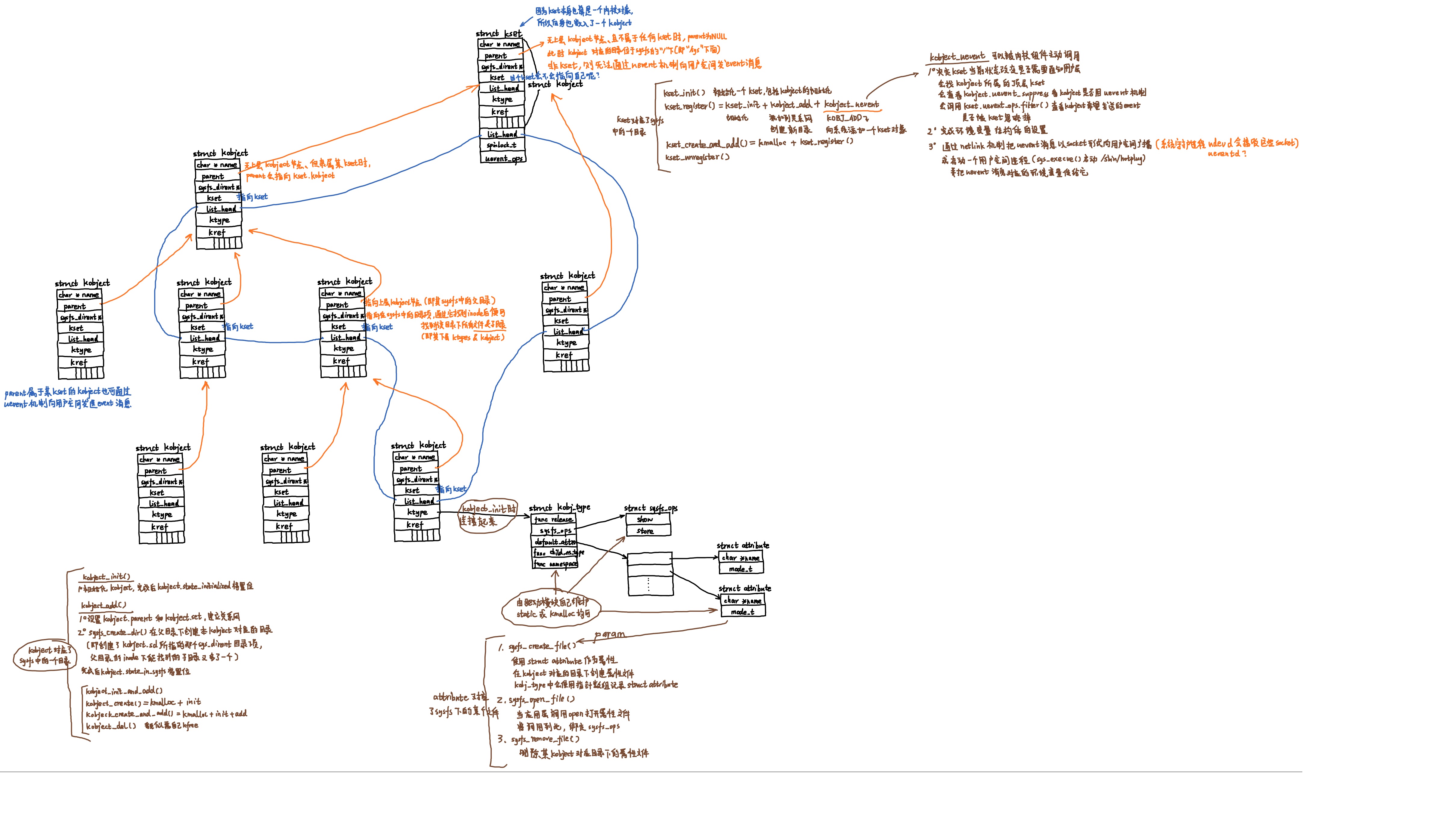 08.linux kernel driver architecture - Programmer Sought