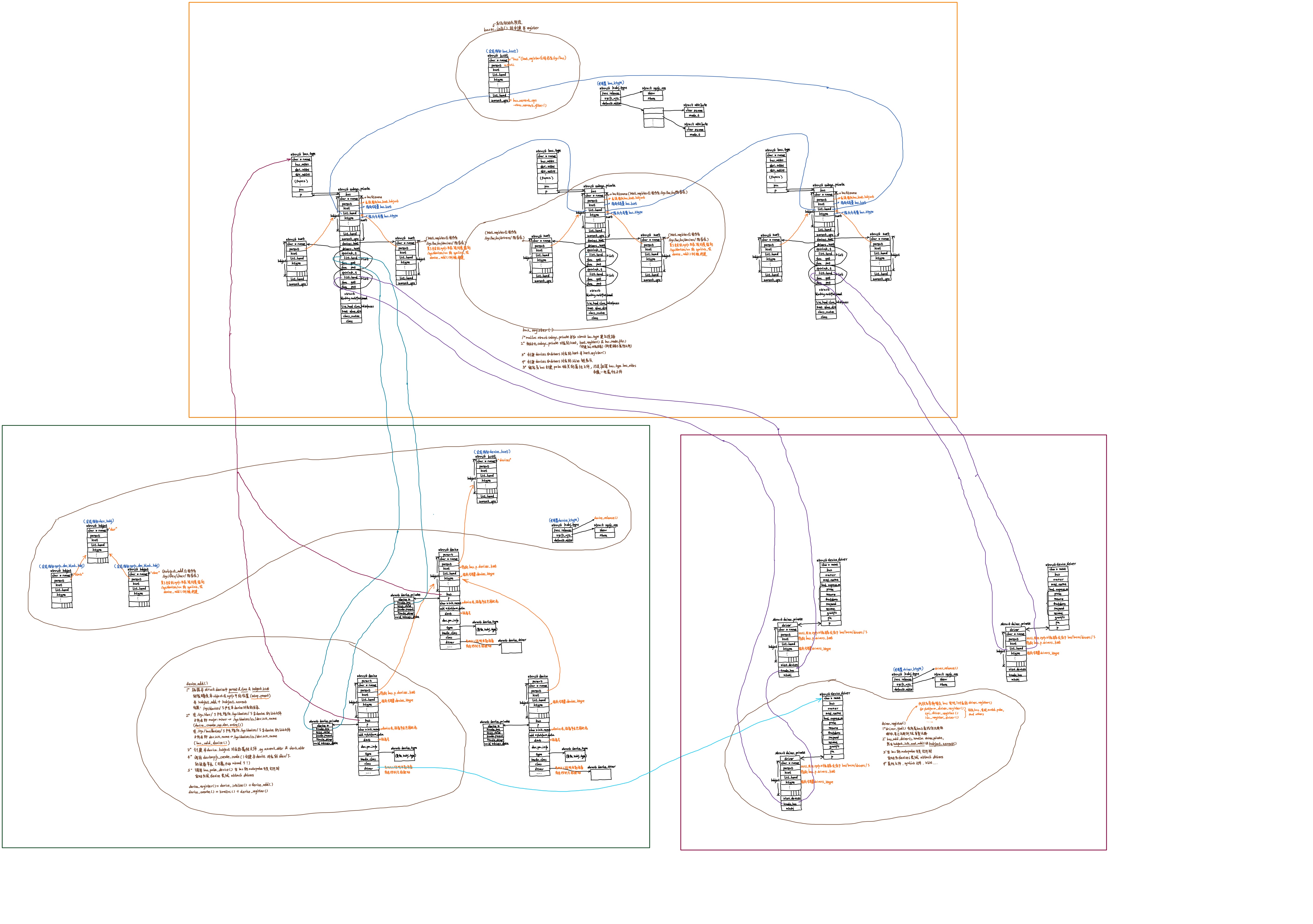 08.linux kernel driver architecture - Programmer Sought