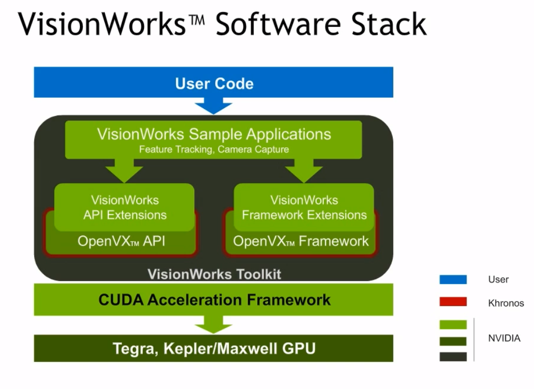 NvidiaVisionworks_visionworks安装CSDN博客