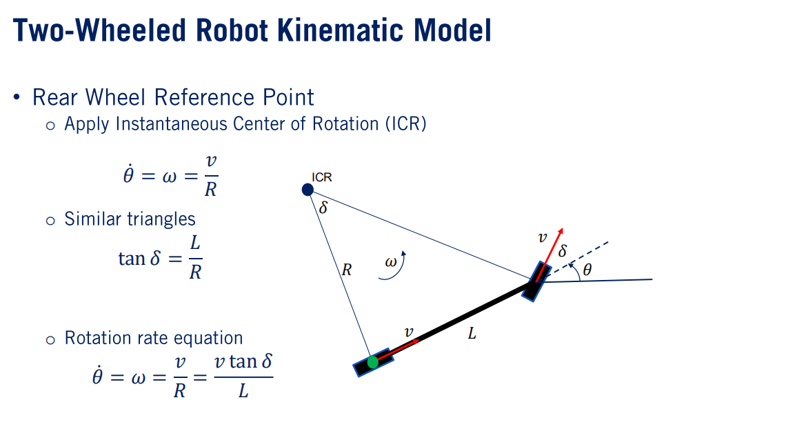 多伦多大学SelfDriving Cars自动驾驶专项课程（十二）The Kinematic Bicycle Model_simulink