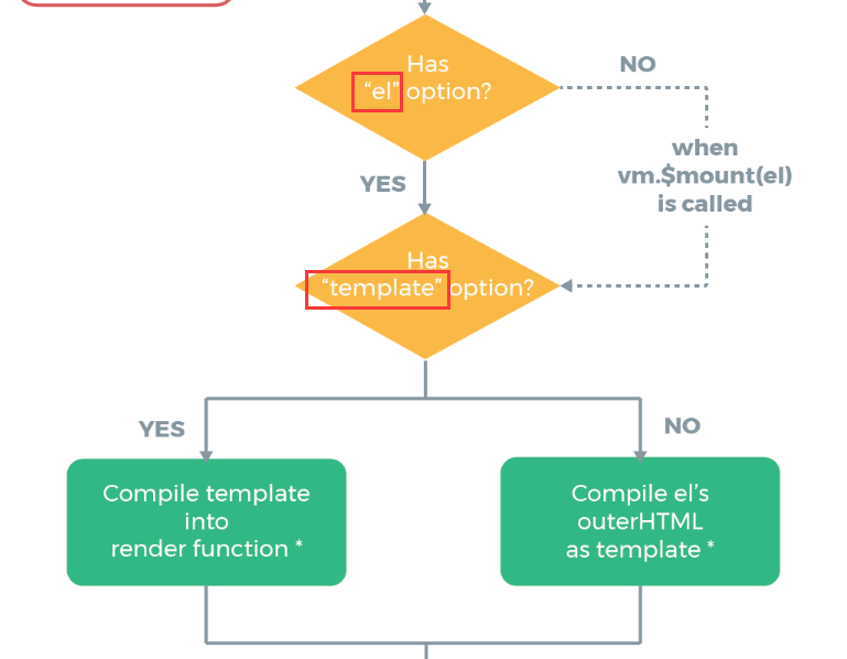 Compile options