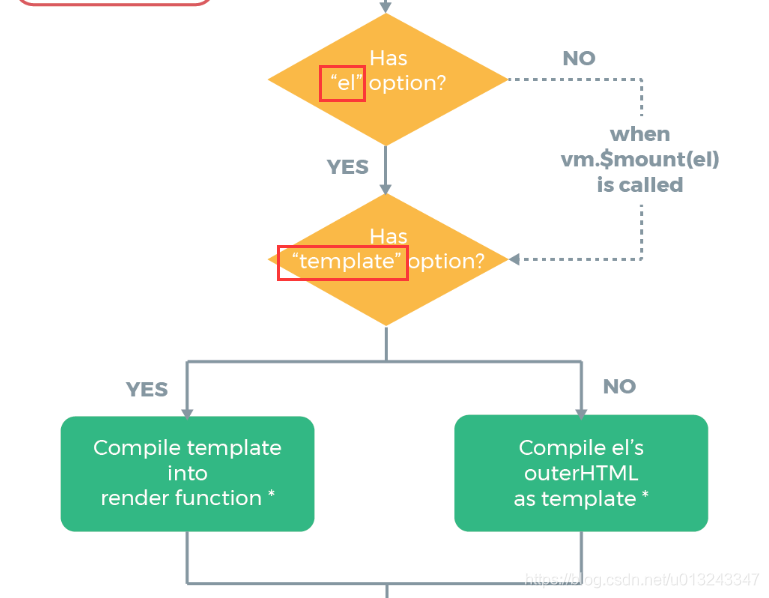 Compile options. Жизненный цикл js. Цикл фор js. Vue js жизненный цикл. Событийный цикл js.