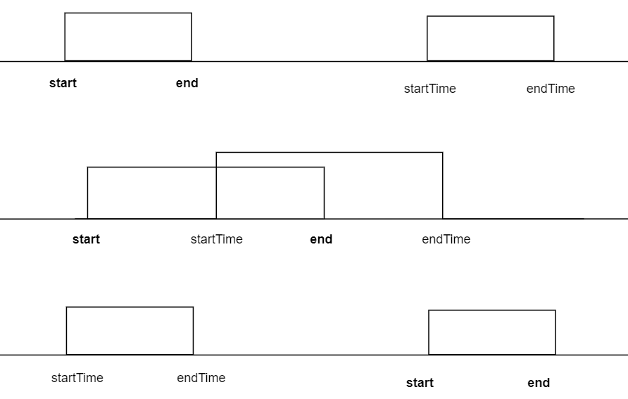 时间段交集图解