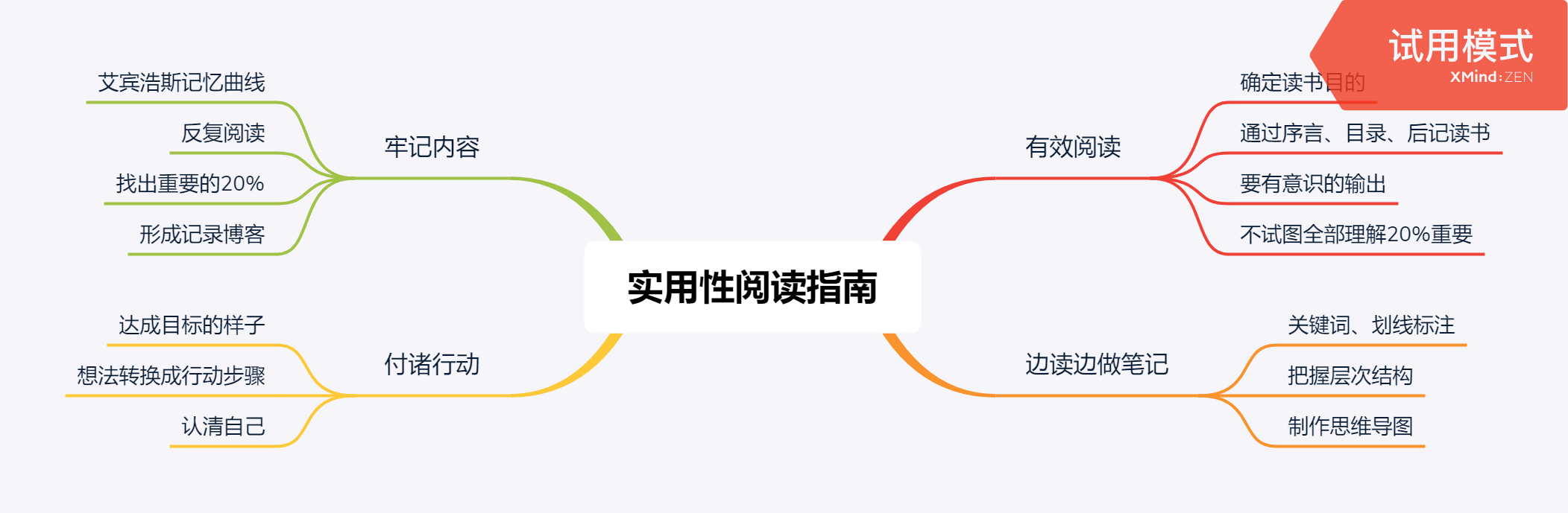 实用性阅读指南