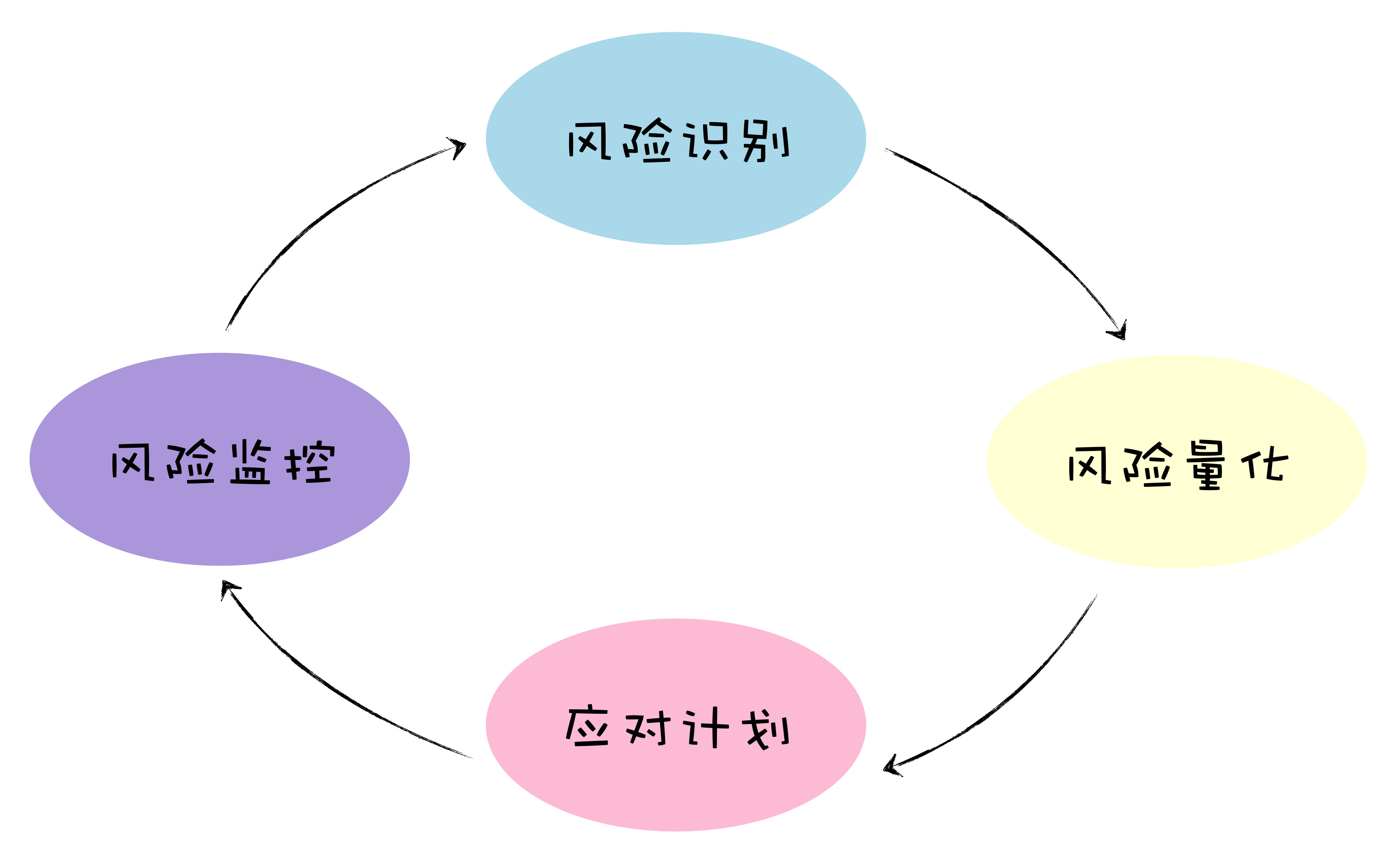 软件工程之美学习笔记十六 15 