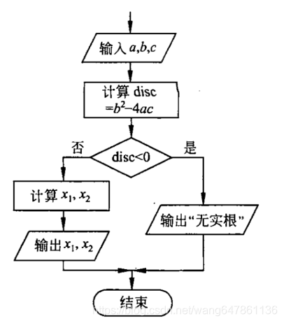 C语言的选择结构