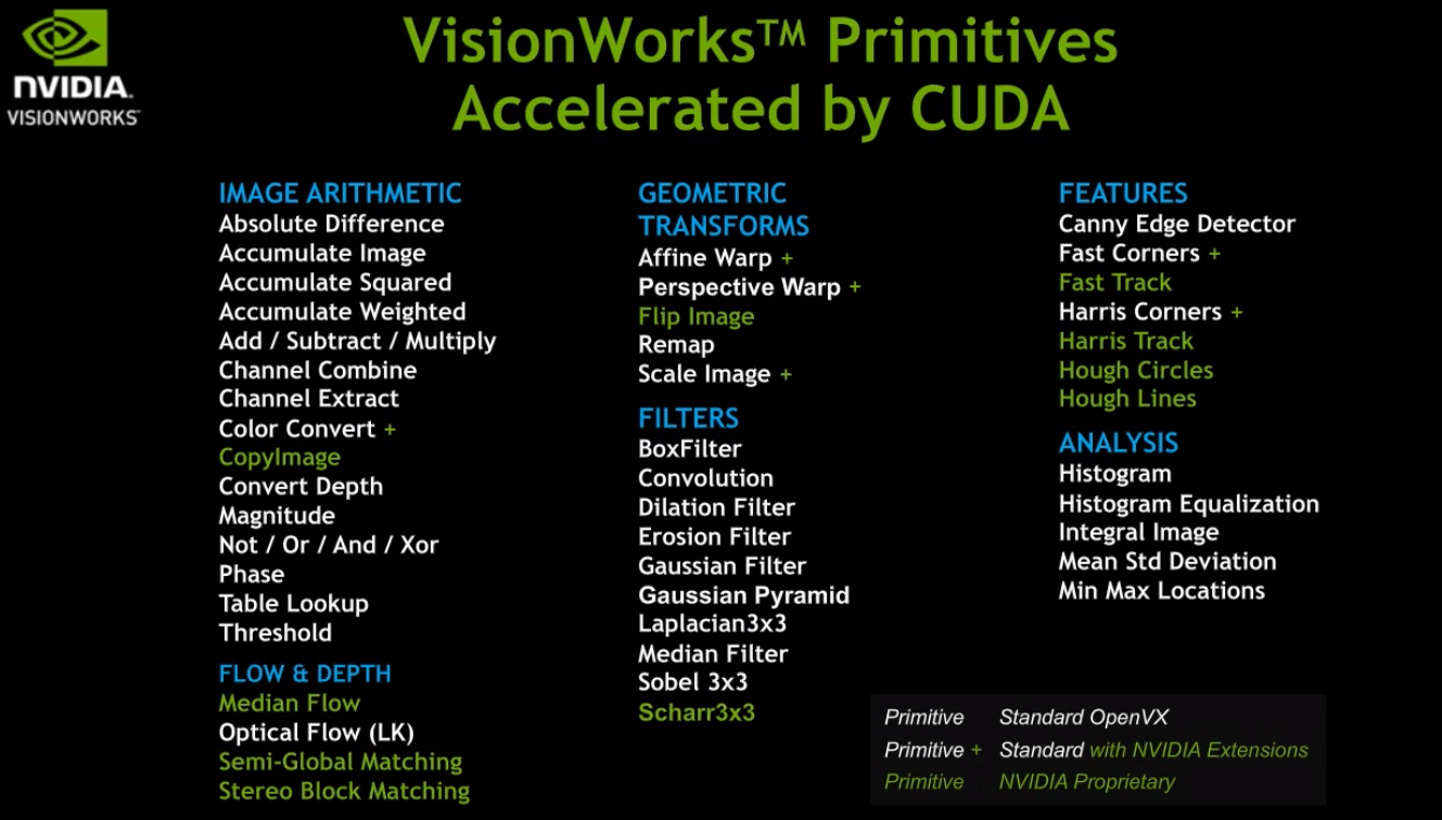 NvidiaVisionworks_visionworks安装CSDN博客