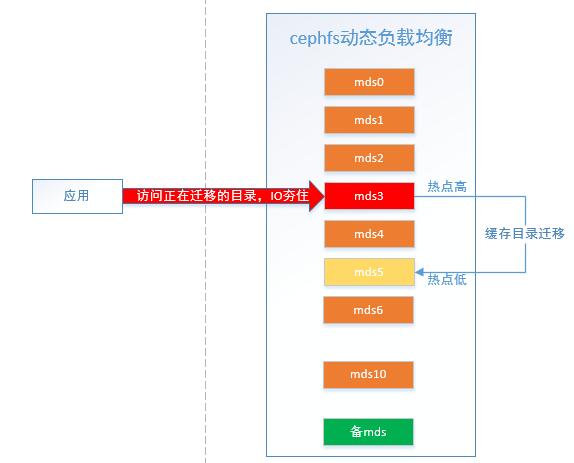 如何实现MapReduce与OBS文件系统的自定义文件对接？  第1张