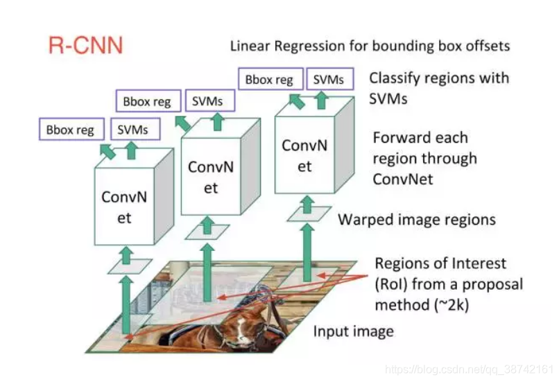 目标检测常用网络RCNN系列快速回顾_plane-rcnn-CSDN博客