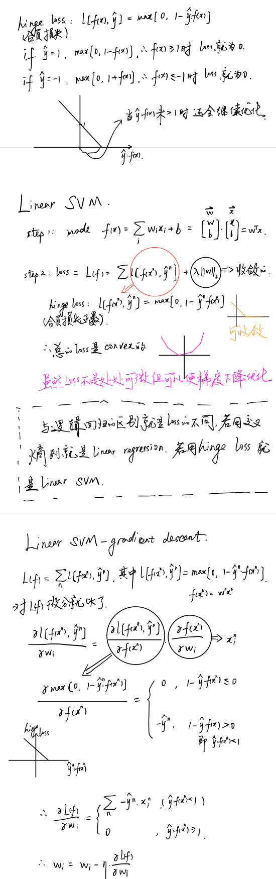 基于Hinge Loss的Linear SVM梯度下降算法数学推导